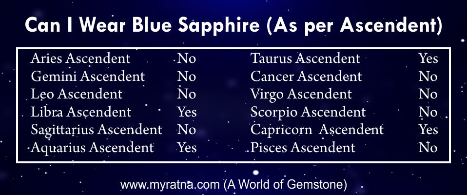 Can I wear blue sapphire - Check as per your Lagna Ascendant