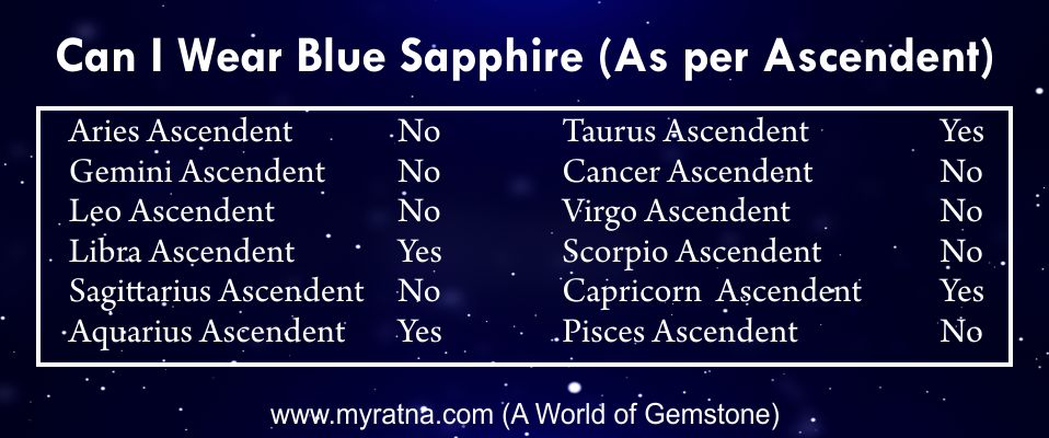 Blue sapphire best sale for capricorn