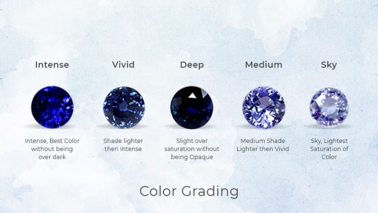 Astrological Benefits of Wearing Blue Sapphire Gemstone