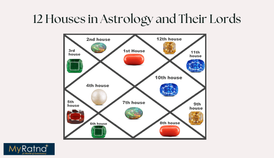 12 Houses in Astrology and Their Lords