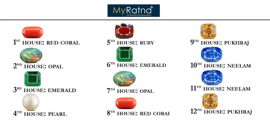 12 Houses and Their Gemstones According to Ruling Planets