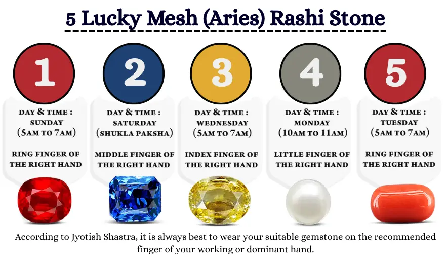 6-Lucky-Mesh-Aries-Rashi-Stone