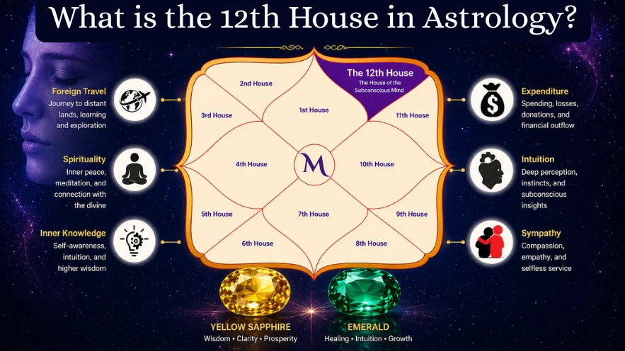 What is the 12th House in Astrology?