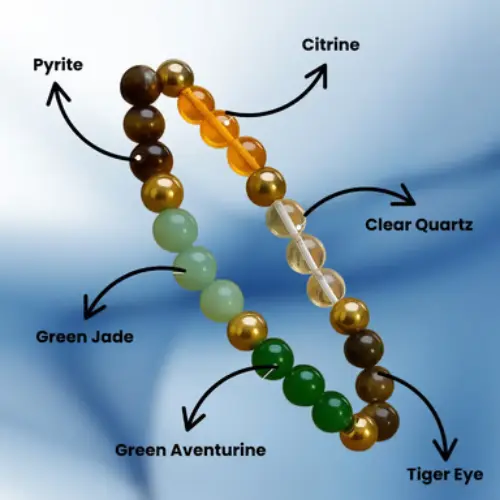 Dhanyog Crystal Bracelet